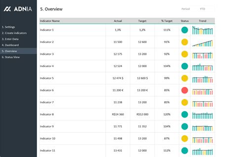 Kpi Dashboard Excel Template Adnia Solutions
