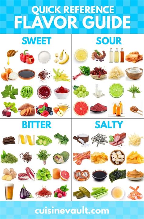 Quick Reference Flavor Guide Food Activities Bitters Recipe Sour Foods