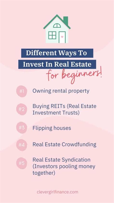 Real Estate Investing For Beginners Getting Started