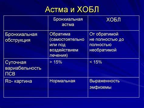 Хобл лечение и диета ХОБЛ – диагностика, лечение - презентация онлайн ХОБЛ – диагностика, лечение - презентация онлайн Хобл лечение и диета