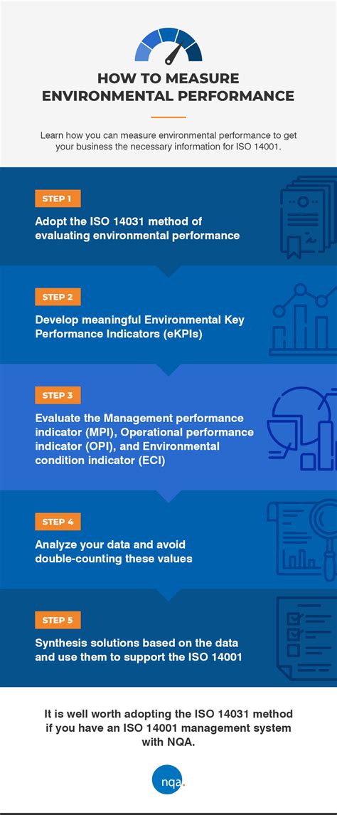 How To Measure Environmental Performance Nqa