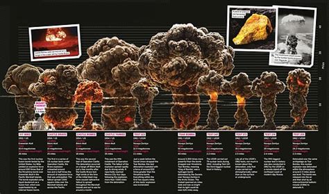 The Ten Biggest Nuclear Explosions How It Works Scribd