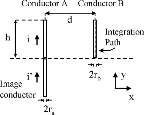 Representation Of Two Parallel Vertical Conductors Download