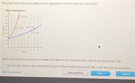 The Graph Below Shows Two Different Deer Populations Over The Same Ten