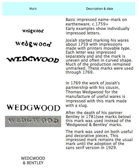 Wedgewood Marks And Dating Wedgwood Pottery Wedgwood Marks