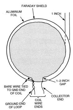 What needs to be change in the original diagram in order to reach a detection of 36 inches depth? Cheap metal detector using CD4011 | Electronic Schematics | Detector de metal, Cheap metal ...