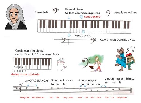 Curso piano gratis: Clave de fa. Ficha musical. Teoría