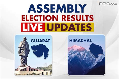 Assembly Election Results Gujarat Modi Fied Himachal Sings Raga
