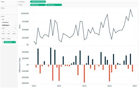 Tableau Fundamentals An Introduction To Table Calculations