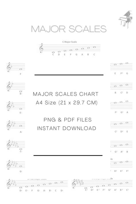 Printable Piano Scales Chart Major Scales Music Theory A4 Etsy