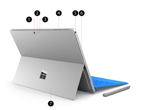 Caractéristiques De Surface Pro 4