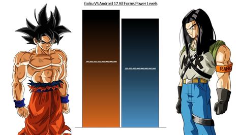 Goku Vs Android 17 All Forms Power Levels Over The Years Youtube