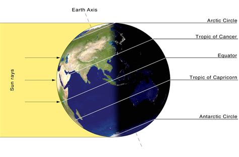 Summer Solstice 2019 The Longest Day Of The Year Explained The