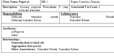 Dalam prosedur pengurusan surat masuk, ada salah satu tahapan yang dilakukan oleh pencatat surat atau agendaris, yang memanfaatkan lembar disposisi. ICT Notes: Model Analisis Aplikasi Inventory (bag 2)