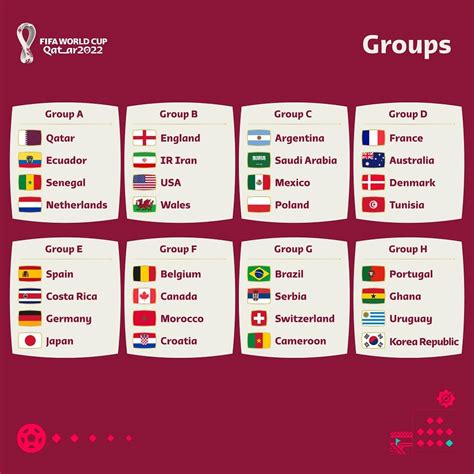 Qatar 2022 World Cup Group Matches Dates Draw Kick Off Times Final