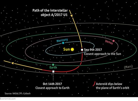 The First Visitor From Another Solar System Has Just Been Spotted