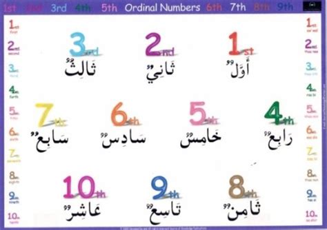 Arabic Blog Kollam Arabic Numbers Images And Photos Finder