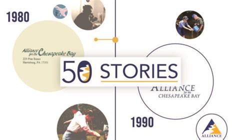 50 Stories Alliance For The Chesapeake Bay