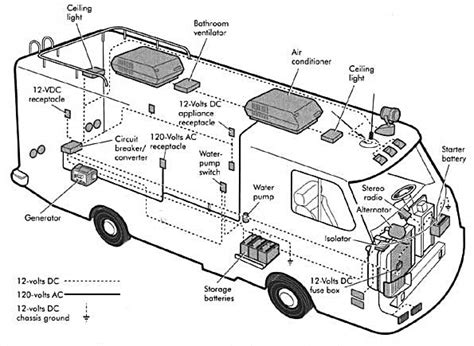 If you are using uninsulated wire, you can skip this step. Motorhome Electric Step Wiring Diagram - School Cool ...