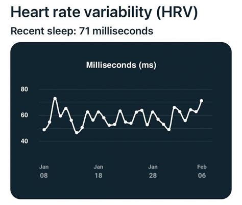 How To Check Your Heart Rate Variability Hrv On Fitbit Myhealthyapple