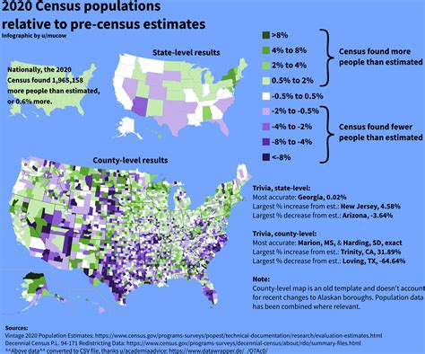 Oc 2020 Census Populations Relative To Pre Census Estimates R