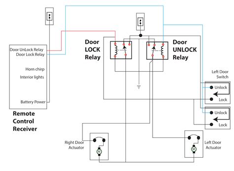 Why Does My Car Lock And Unlock While Driving at Lucia Nguyen blog