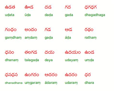 Telugu Letters  Oppidan Library