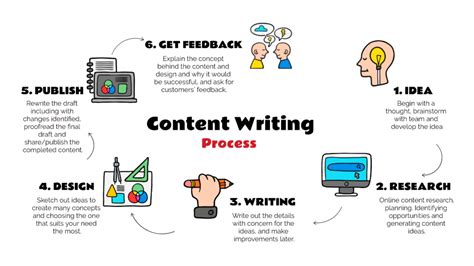 Effective Ways To Improve Content Writing Skills Pepper Content