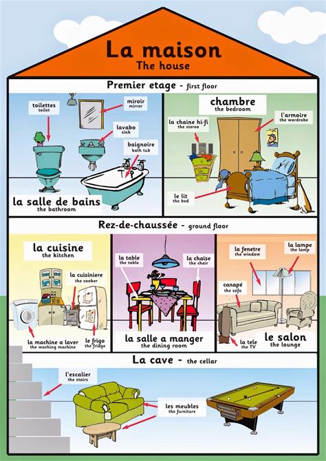 Traduction de texte multilingue et traducteur gratuit en ligne. C'EST CHOUETTE: LA MAISON, LES PIÈCES, LES MEUBLES (1º DE ...