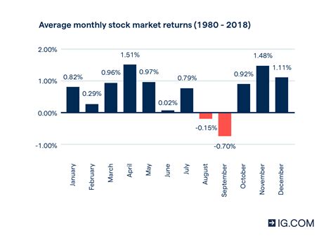What Is The Best Time Of Day To Trade Stocks And Profit
