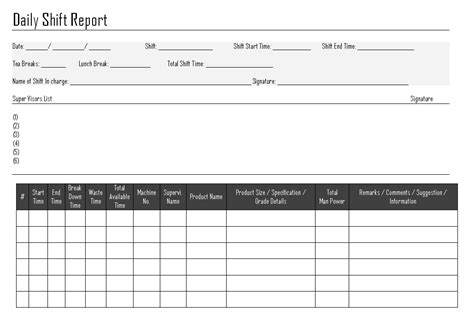 4 Daily Shift Report Templates Formats Examples In Word Excel