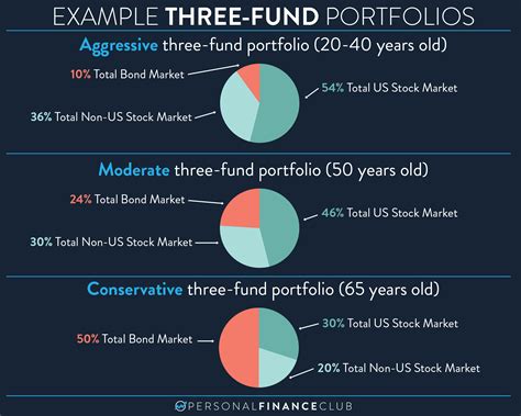 Asset allocation calculator fidelity - SiubhanGarvie