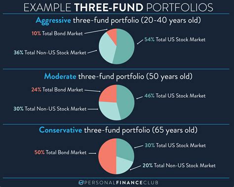 Asset Allocation Calculator Fidelity Siubhangarvie