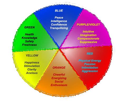 Color Psychology Meaning And Affects Color Psychology Psychology