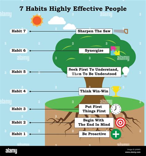 7 habits of highly effective people hi-res stock photography and images ...