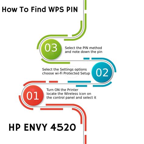 How To Find Wps Pin On Hp Printer Sportspring