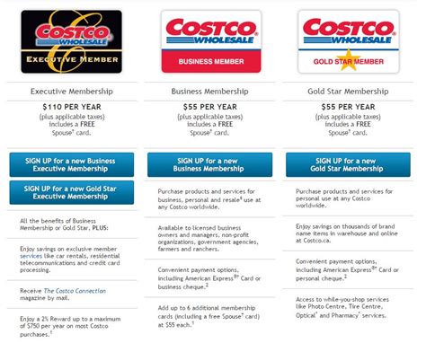 Making the right impression is easy with costco business printing. Hacking Costco: Which Membership Makes Sense? - CreditWalk.ca