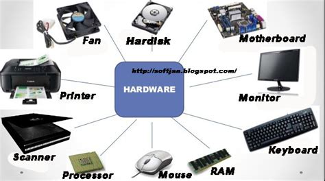 Fungsi Hardware Komputer Homecare24