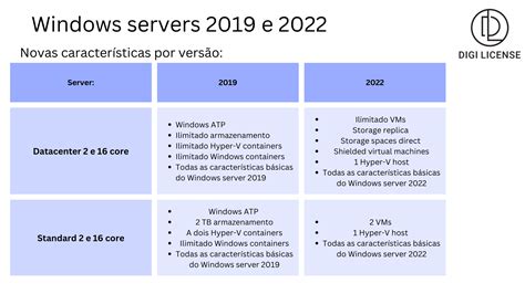 Versões Do Windows Server