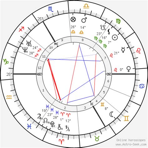 Birth Chart Of Gustave Le Gray Astrology Horoscope