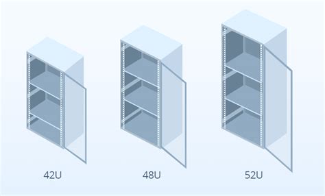 How To Choose Diffe Data Center Server Rack Sizes Fs Community