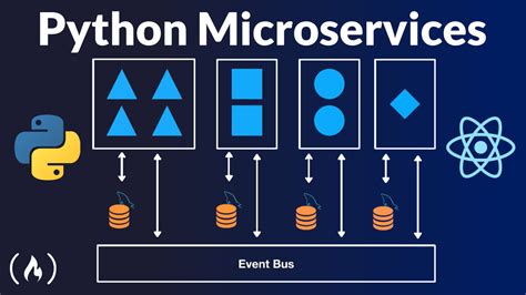 However, there are some benefits you'll see if you choose to create mobile applications with kivy. Learn About Python Microservices by Building an App Using ...