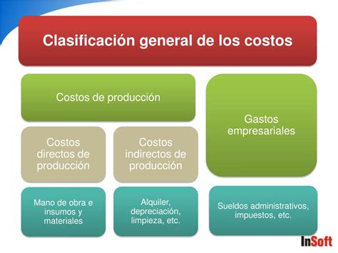 Costos De Produccion Clasificacion De Los Costos Segun Sus Elementos