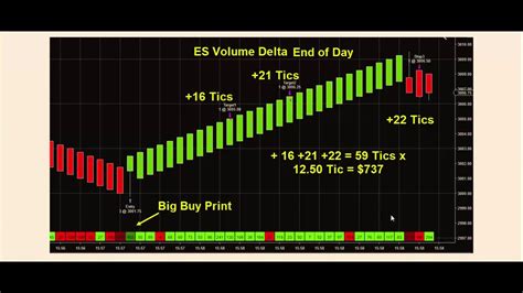 Trading123 Volume Delta How To Spot Reversal Delta Indicator Youtube