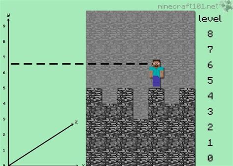 Minecraft diamond y level chart. 18 MINECRAFT life HACKS that will make your life EASIER ...