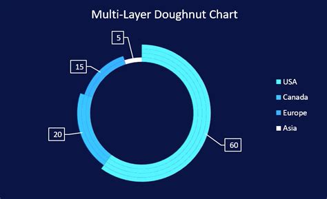 How To Create A Creative Multi Layer Doughnut Chart In Excel