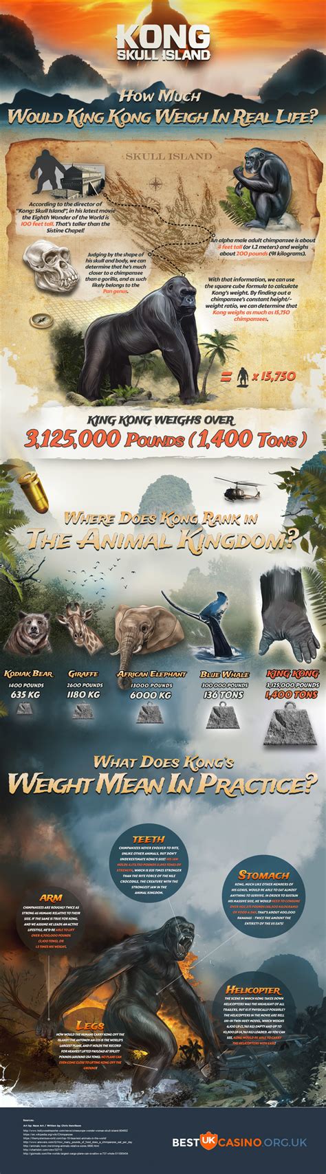 Skull island may be set in the early 1970s, but it's clearly engineered for modern sensibilities. Could The Kong From Skull Island Exist? - Kong: Skull ...
