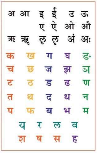 Learn To Marathi To English Barakhadi Chart Pdf मराठी बाराखडी