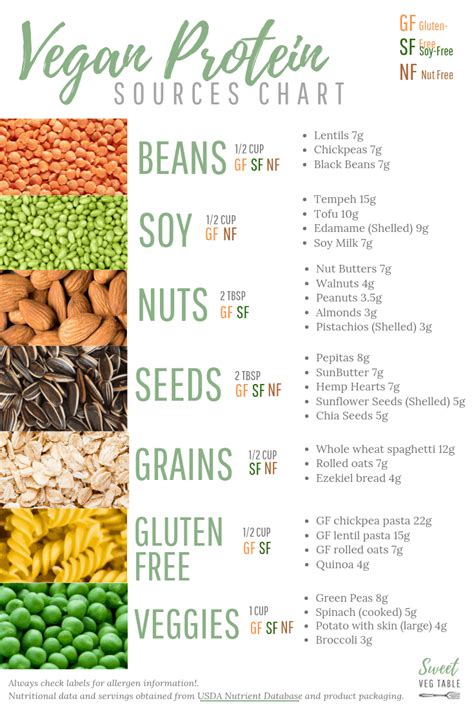 Vegan Protein Sources Chart Vegan Protein Options High Protein Vegan