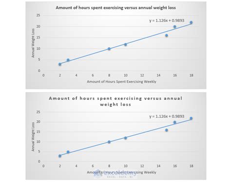 How To Make Excel Graphs Look Professional And Cool 10 Charting Tips